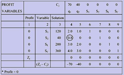 1802_simplex method.png